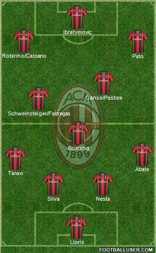 A.C. Milan Formation 2011
