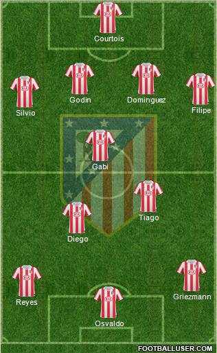 C. Atlético Madrid S.A.D. Formation 2011