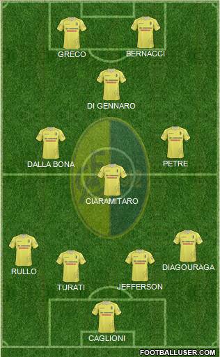 Modena Formation 2011