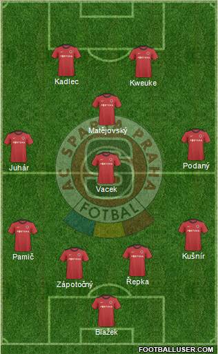 Sparta Prague Formation 2011