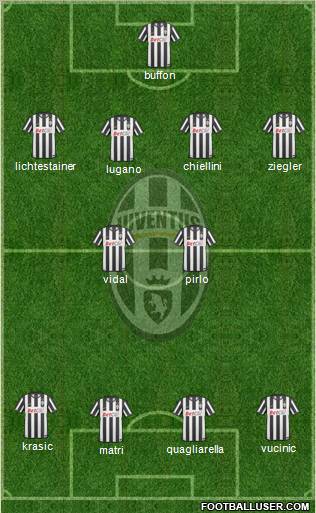 Juventus Formation 2011