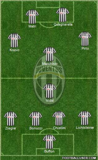 Juventus Formation 2011