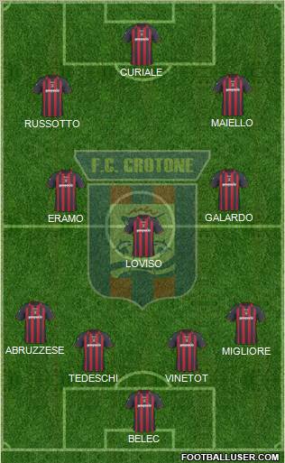 Crotone Formation 2011