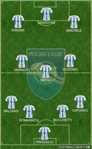 Pescara 4-3-3 football formation