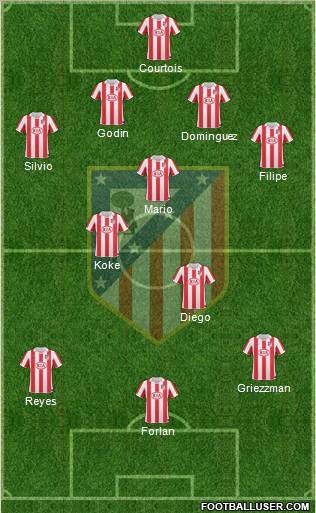 C. Atlético Madrid S.A.D. Formation 2011
