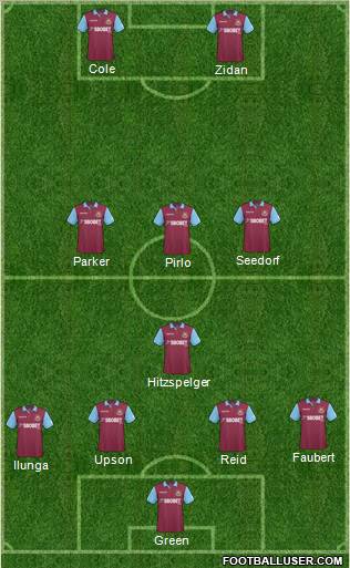 West Ham United Formation 2011