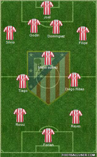 C. Atlético Madrid S.A.D. Formation 2011