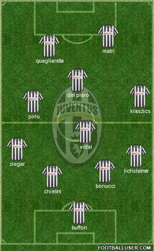 Juventus Formation 2011