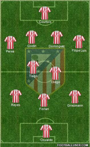 C. Atlético Madrid S.A.D. Formation 2011