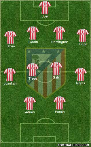 C. Atlético Madrid S.A.D. Formation 2011