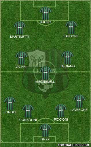 Sassuolo 4-3-3 football formation