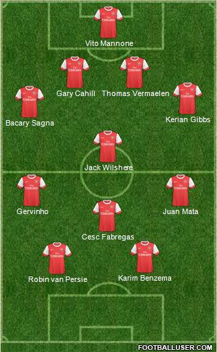 Arsenal Formation 2011