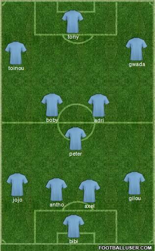 Dream Team Formation 2011