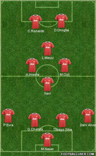 Manchester United Formation 2011