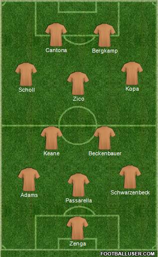 Dream Team Formation 2011