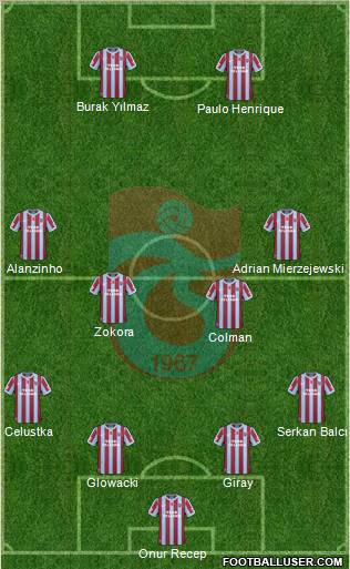 Trabzonspor Formation 2011
