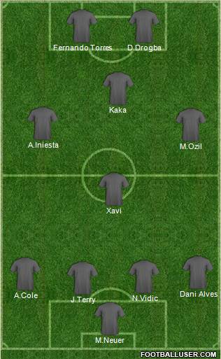 Fifa Team Formation 2011