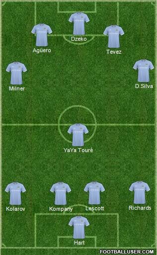 Manchester City Formation 2011