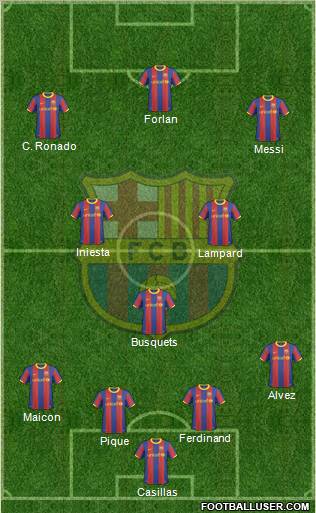 F.C. Barcelona Formation 2011