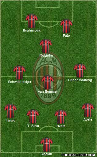 A.C. Milan Formation 2011