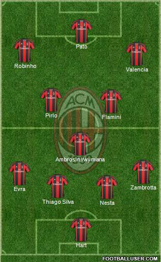 A.C. Milan Formation 2011