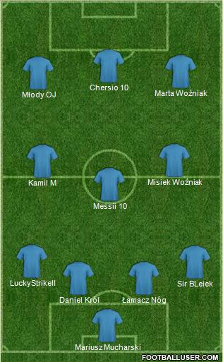 Champions League Team Formation 2011