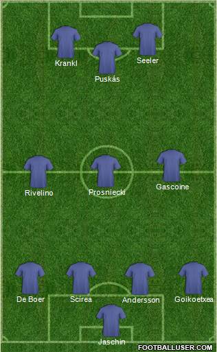 Dream Team Formation 2011