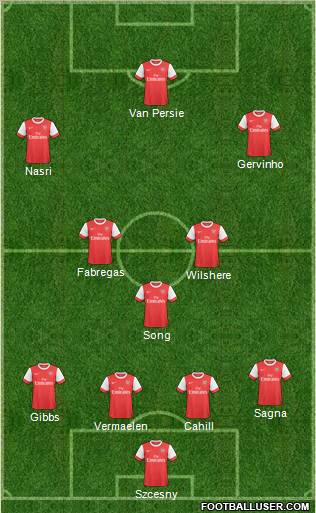 Arsenal Formation 2011