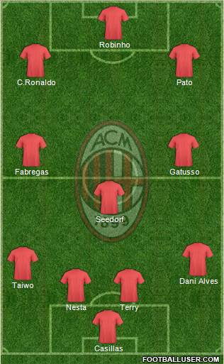 A.C. Milan Formation 2011