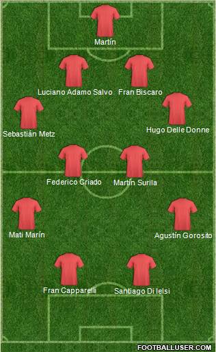 Champions League Team Formation 2011