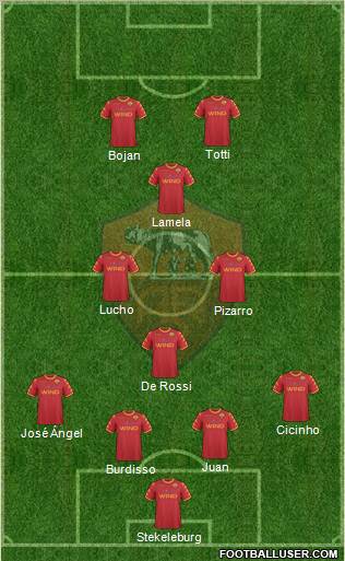 AS Roma Formation 2011