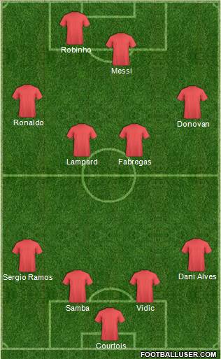 Dream Team Formation 2011