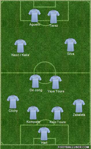 Manchester City Formation 2011