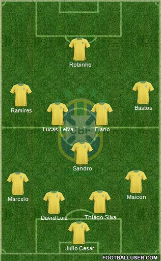 Brazil Formation 2011