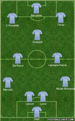 Manchester City Formation 2011