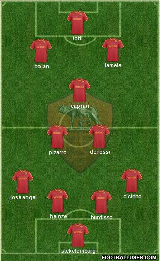 AS Roma Formation 2011