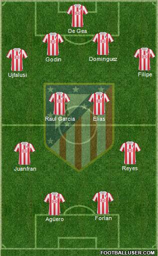 C. Atlético Madrid S.A.D. Formation 2011