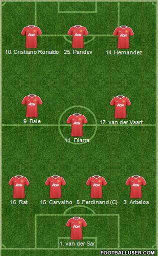 Manchester United Formation 2011