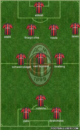 A.C. Milan Formation 2011