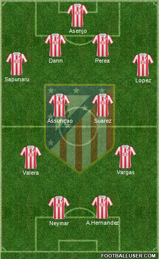 C. Atlético Madrid S.A.D. Formation 2011