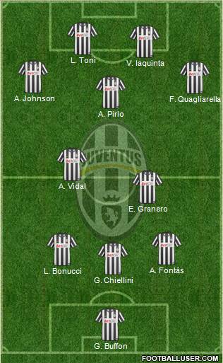 Juventus Formation 2011