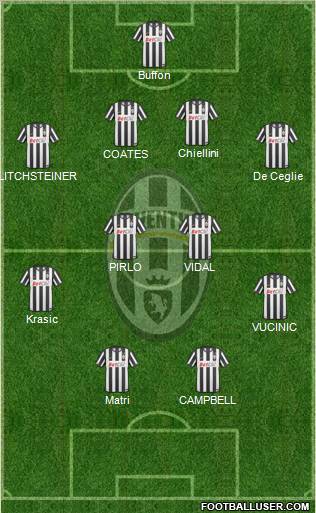 Juventus Formation 2011