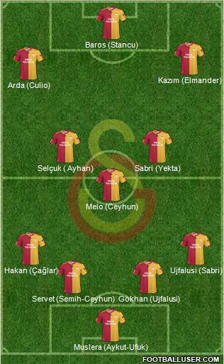 Galatasaray SK Formation 2011
