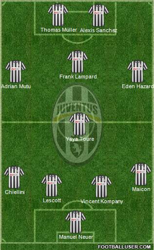Juventus Formation 2011