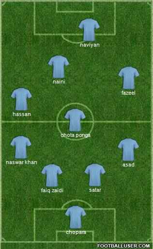 Dream Team Formation 2011