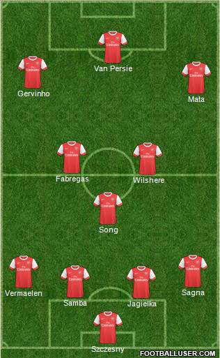 Arsenal Formation 2011