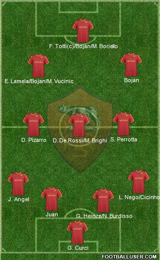 AS Roma Formation 2011