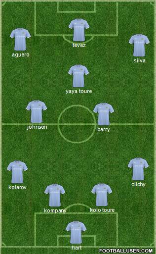 Manchester City Formation 2011
