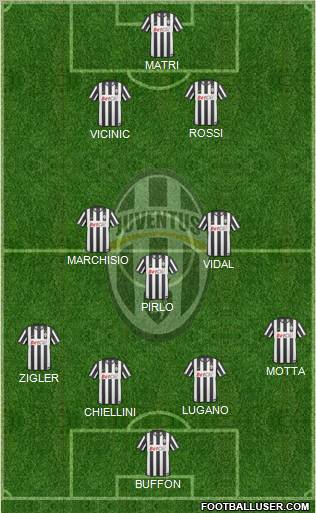 Juventus Formation 2011