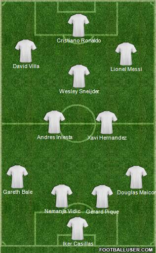 Dream Team Formation 2011